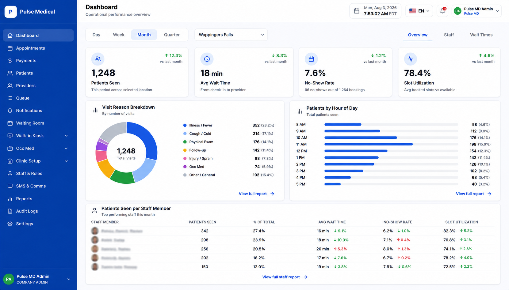 Appointment Flow Active Board Screenshot