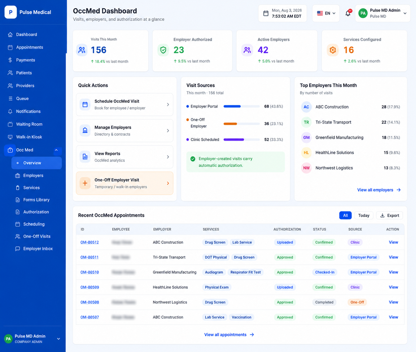 Care Logix AI Occupational Medicine Dashboard Screenshot