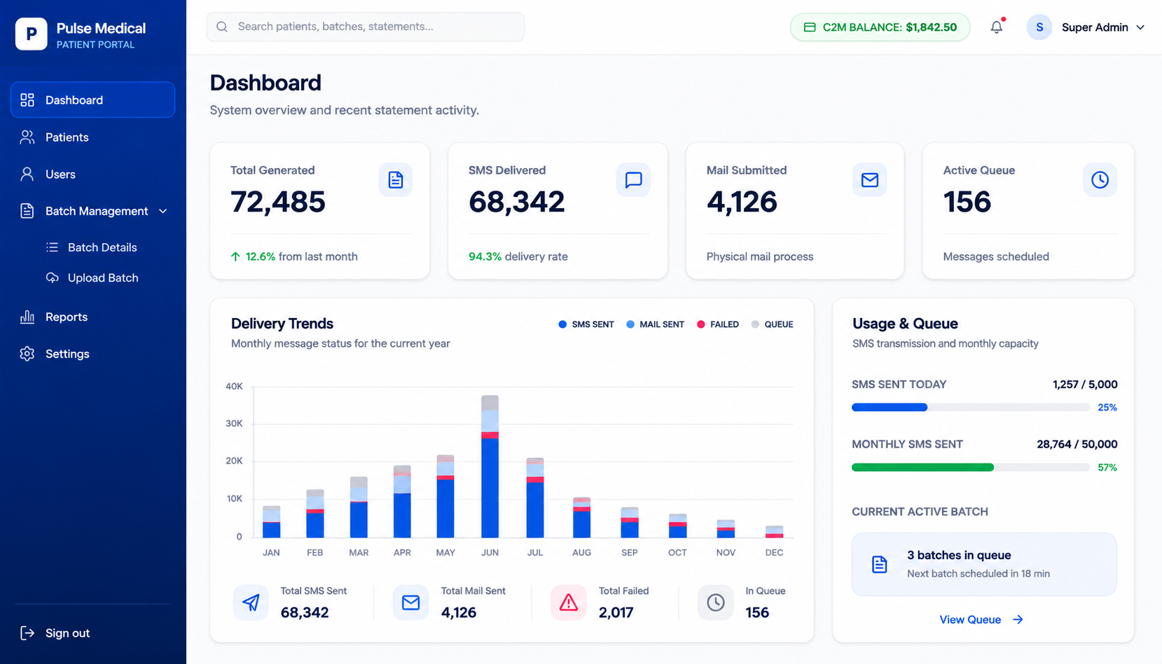 Statement Flow Dashboard Screenshot
